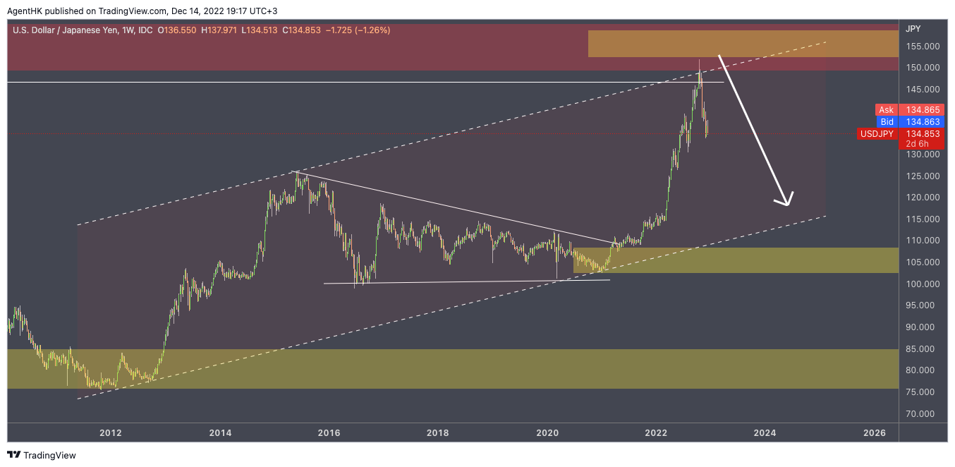 FX_IDC:USDJPY Chart Image by AgentHK