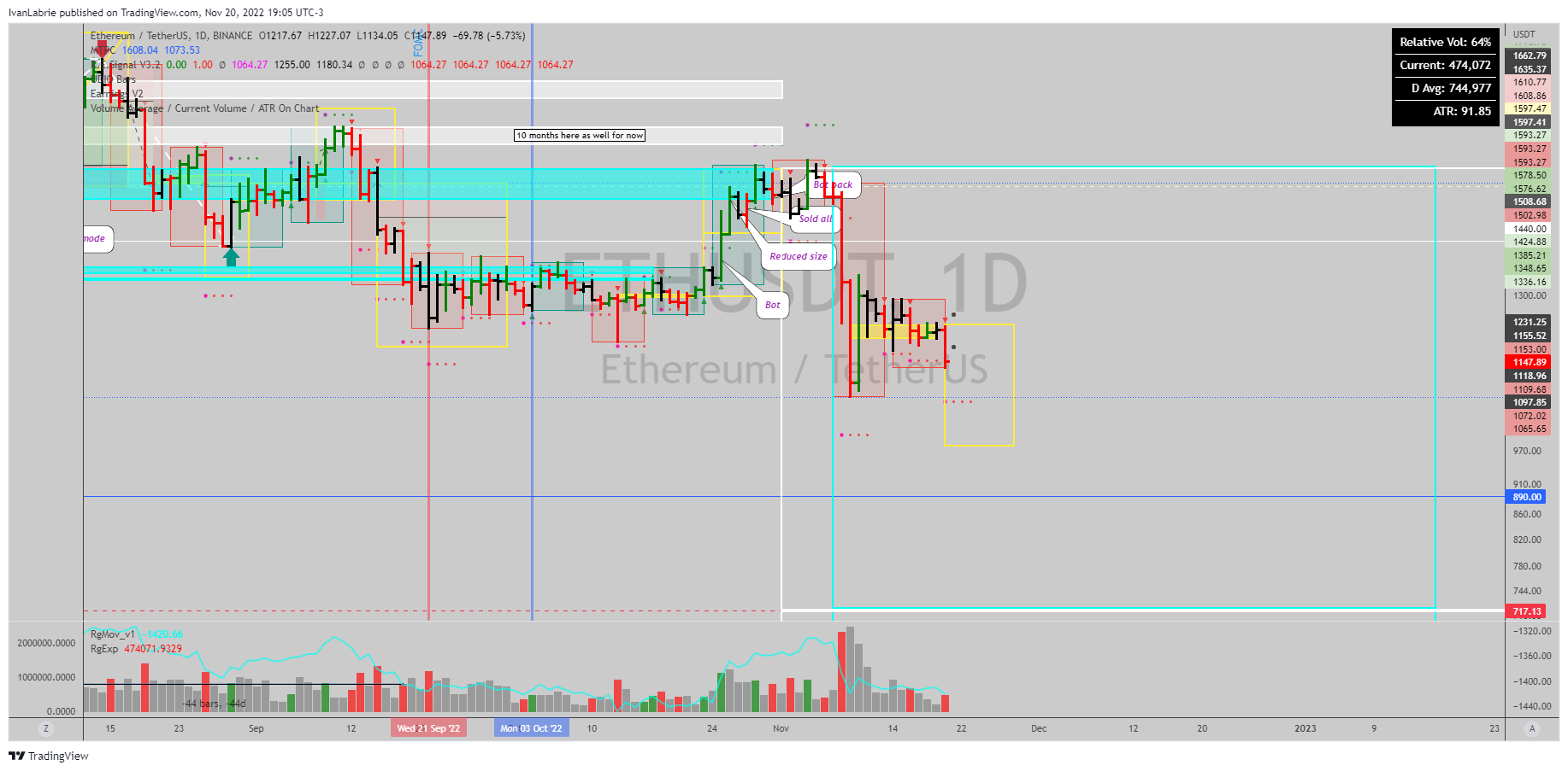 BINANCE:ETHUSDT Chart Image by IvanLabrie