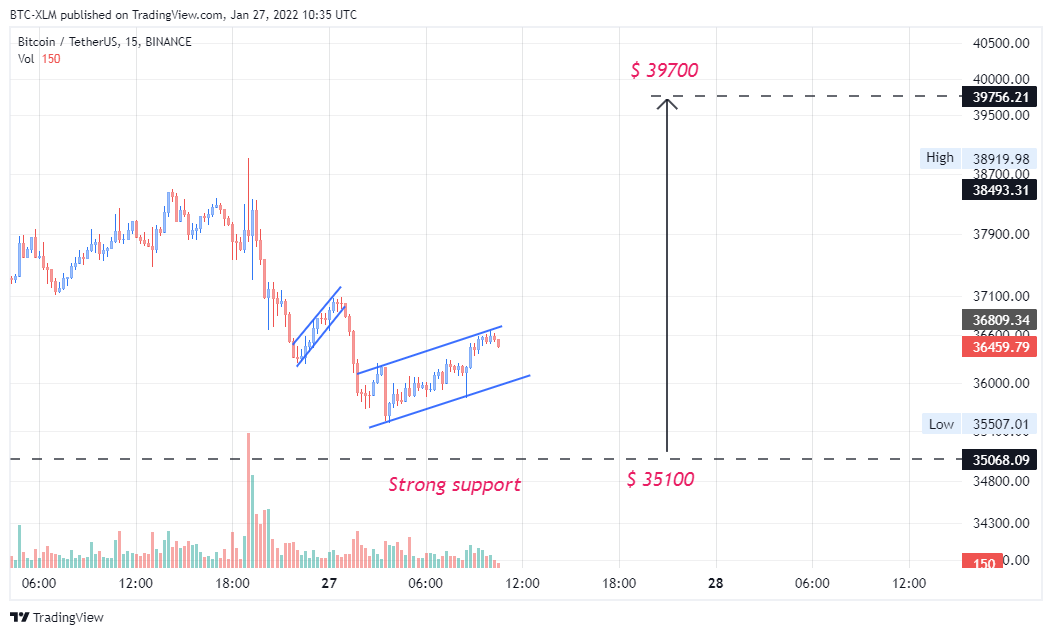 BINANCE:BTCUSDT Chart Image by BTC-XLM