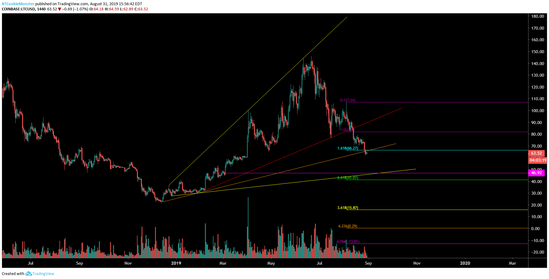  Chart Image