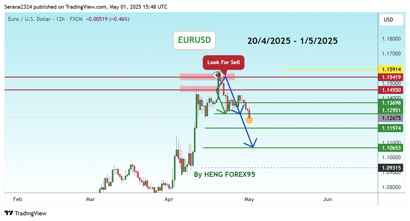 FX:EURUSD Chart Image by Serana2324
