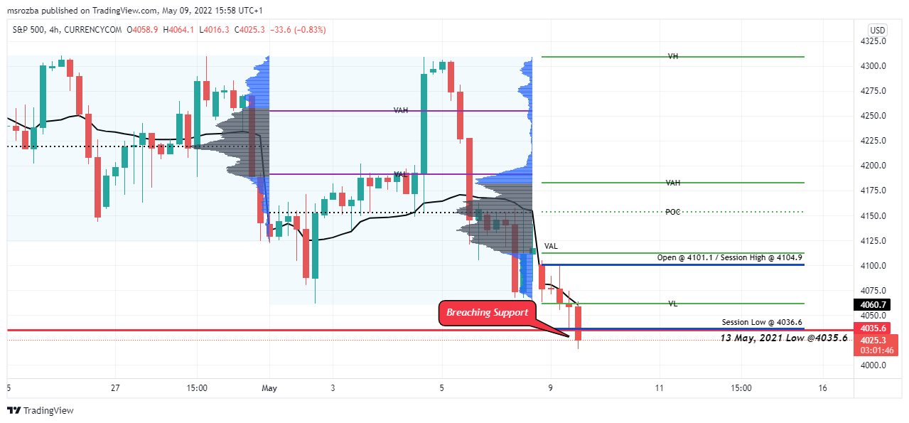 CURRENCYCOM:US500 Chart Image by msrozba