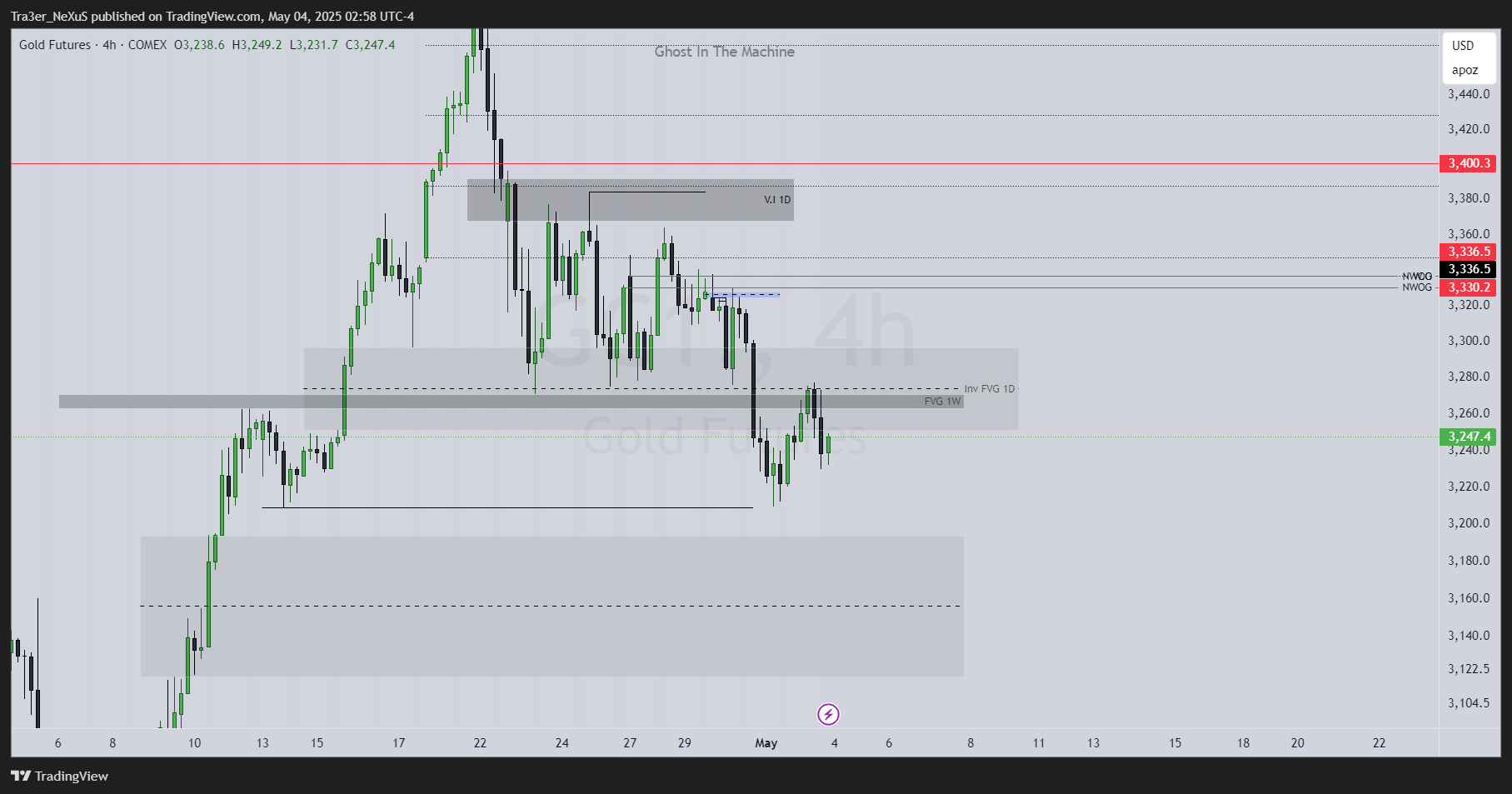 COMEX:GC1! Chart Image by Tra3er_NeXuS