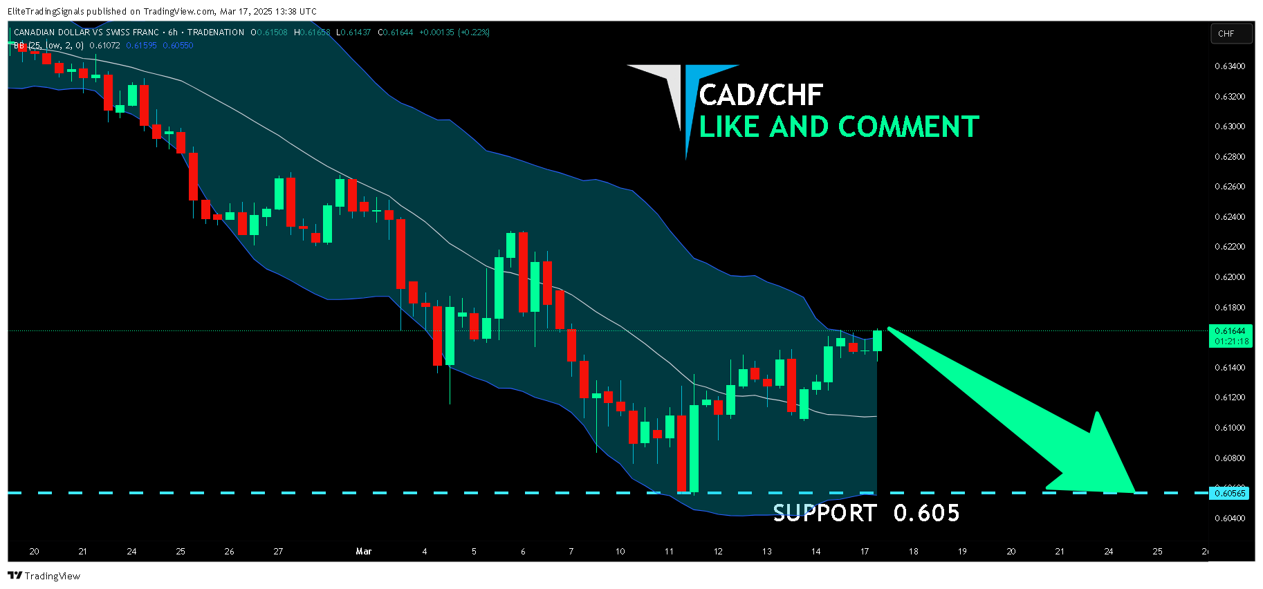 TRADENATION:CADCHF Chart Image by EliteTradingSignals