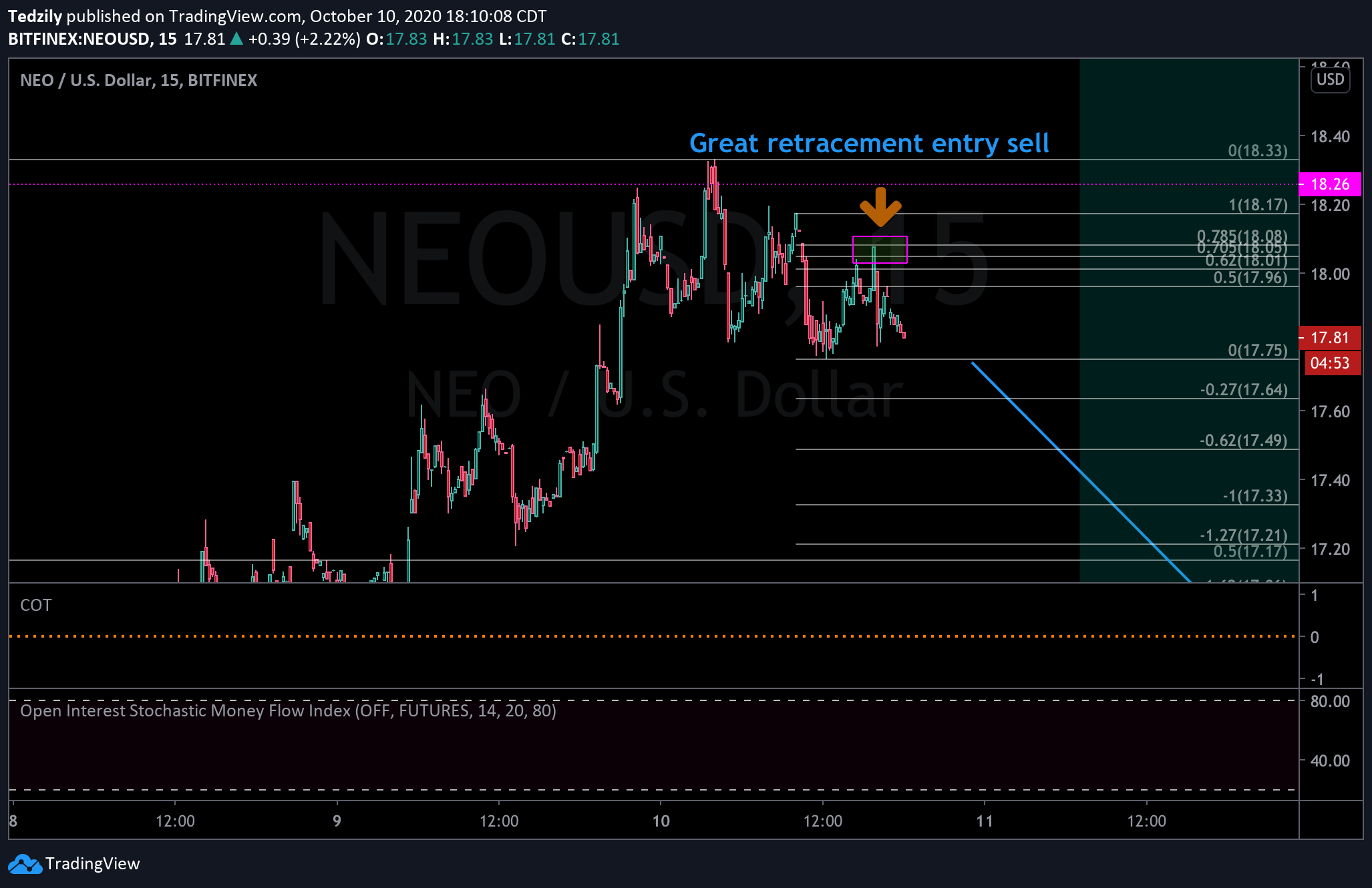  Chart Image