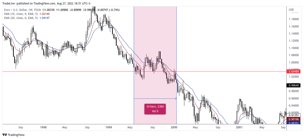 FX:EURUSD Chart Image by TradeLive-