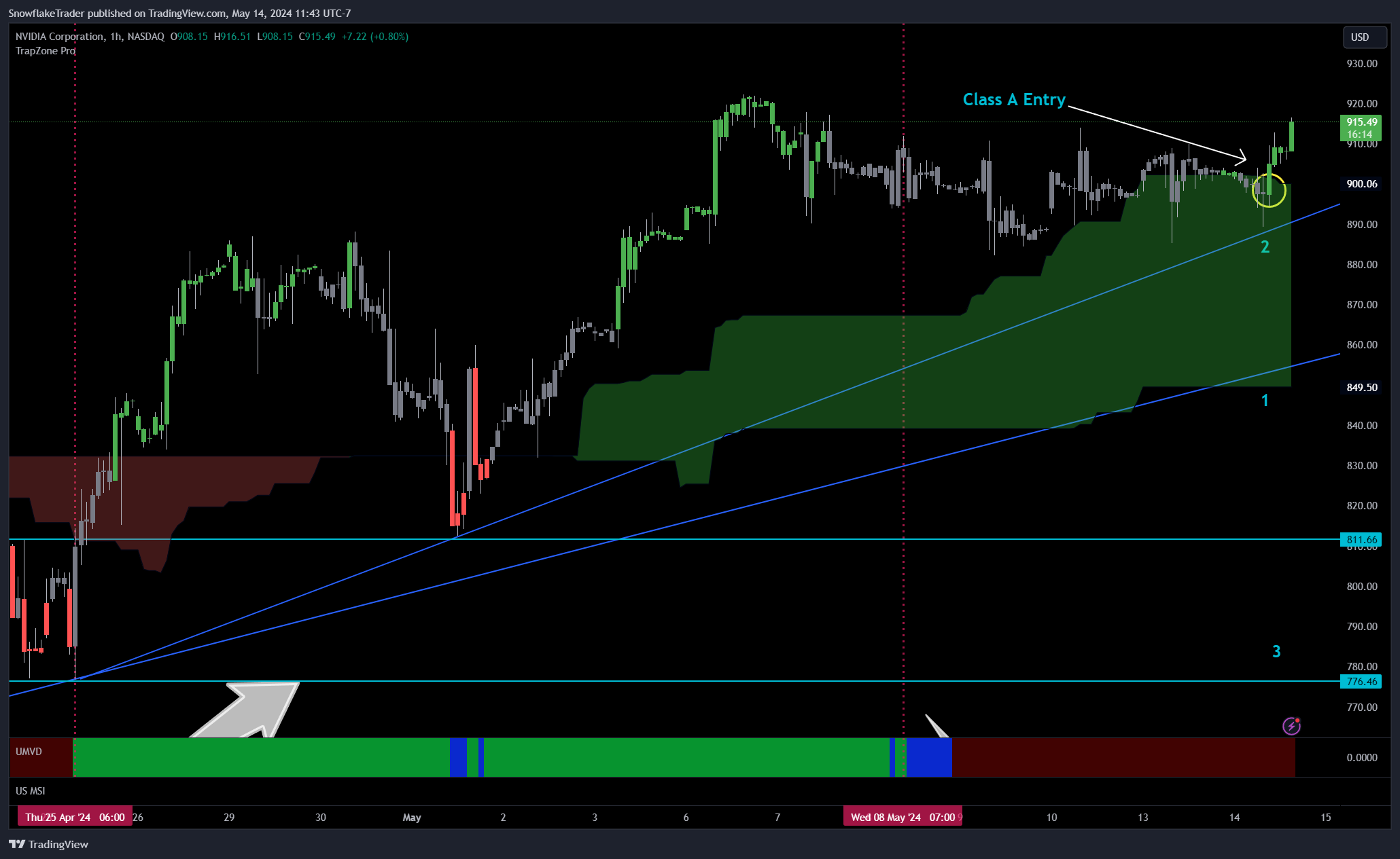 NASDAQ:NVDA Chart Image by SnowflakeTrader