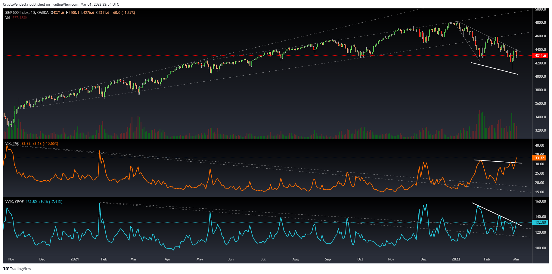 OANDA:SPX500USD Chart Image by Vanillasagna