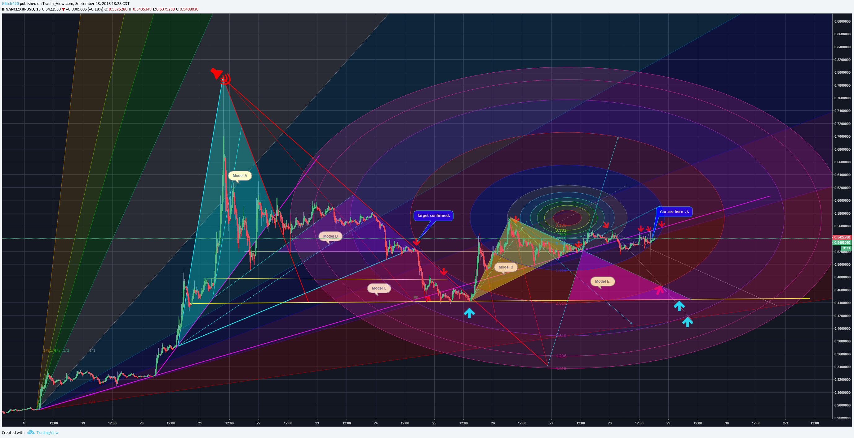  Chart Image