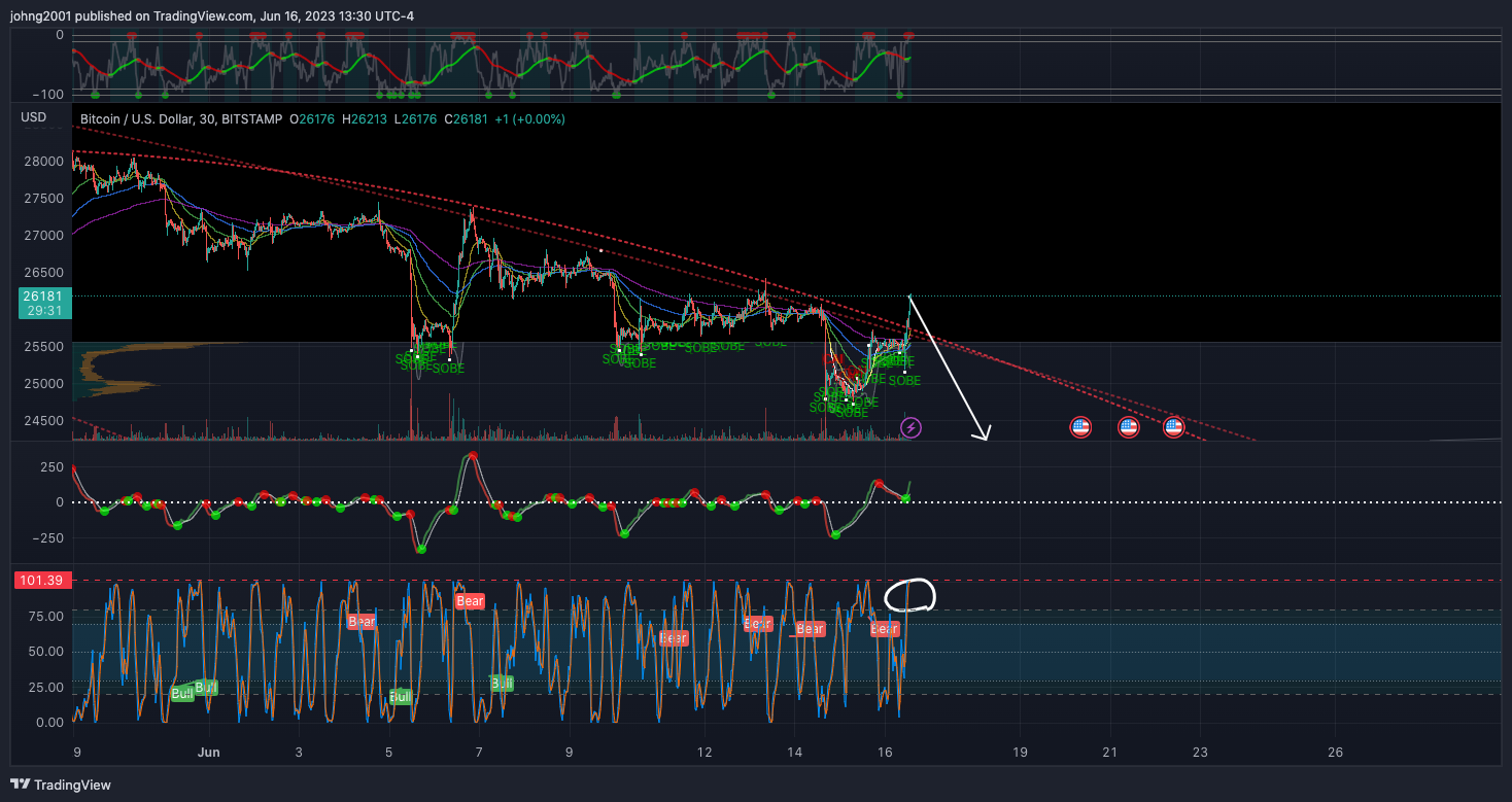 BITSTAMP:BTCUSD Chart Image by johng2001