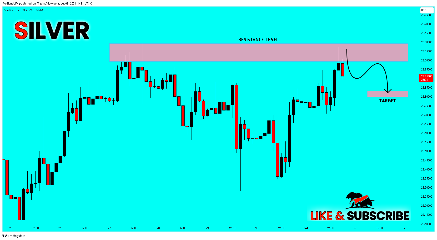 OANDA:XAGUSD Chart Image by ProSignalsFx