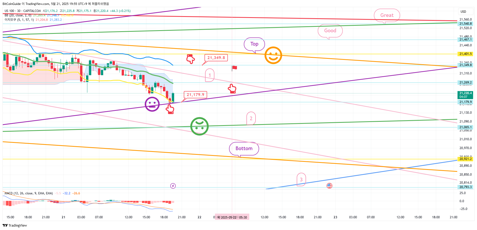 CAPITALCOM:US100 Chart Image by BitCoinGuide