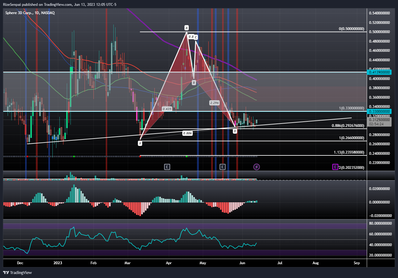NASDAQ:ANY Chart Image by RizeSenpai