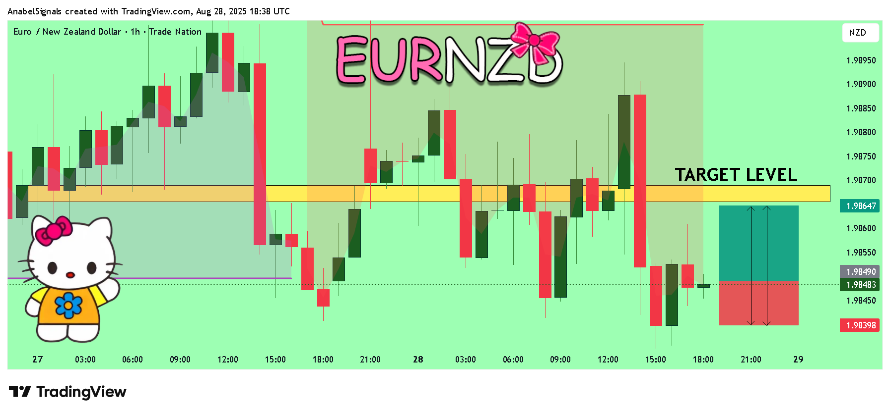 TRADENATION:EURNZD Chart Image by AnabelSignals