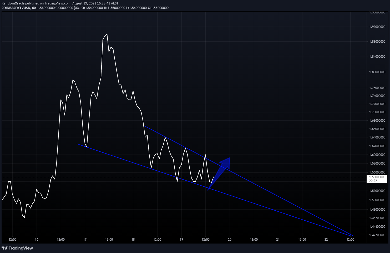  Chart Image