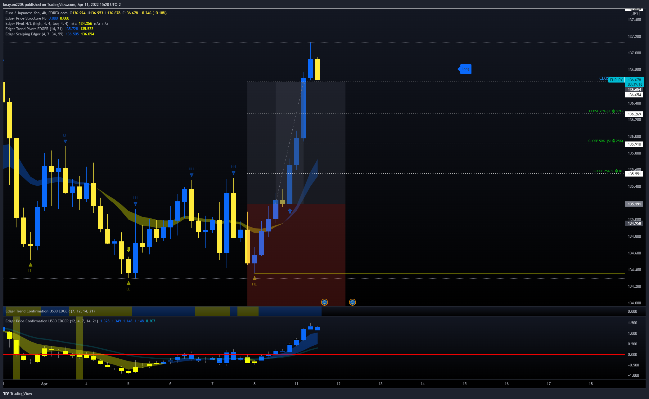 FOREXCOM:EURJPY Chart Image by theEdger