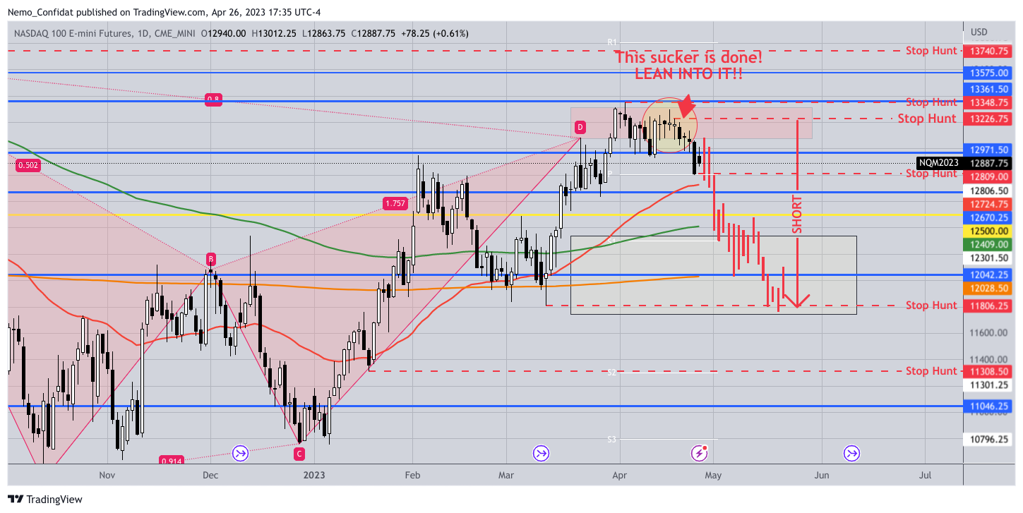 CME_MINI:NQ1! Chart Image by Nemo_Confidat