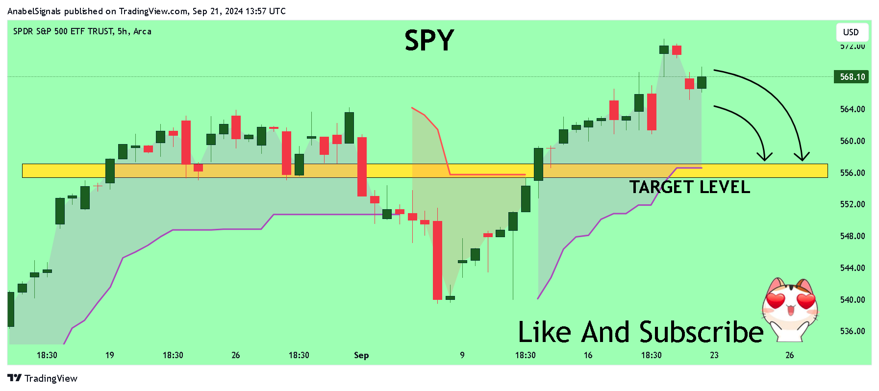 BATS:SPY Chart Image by AnabelSignals