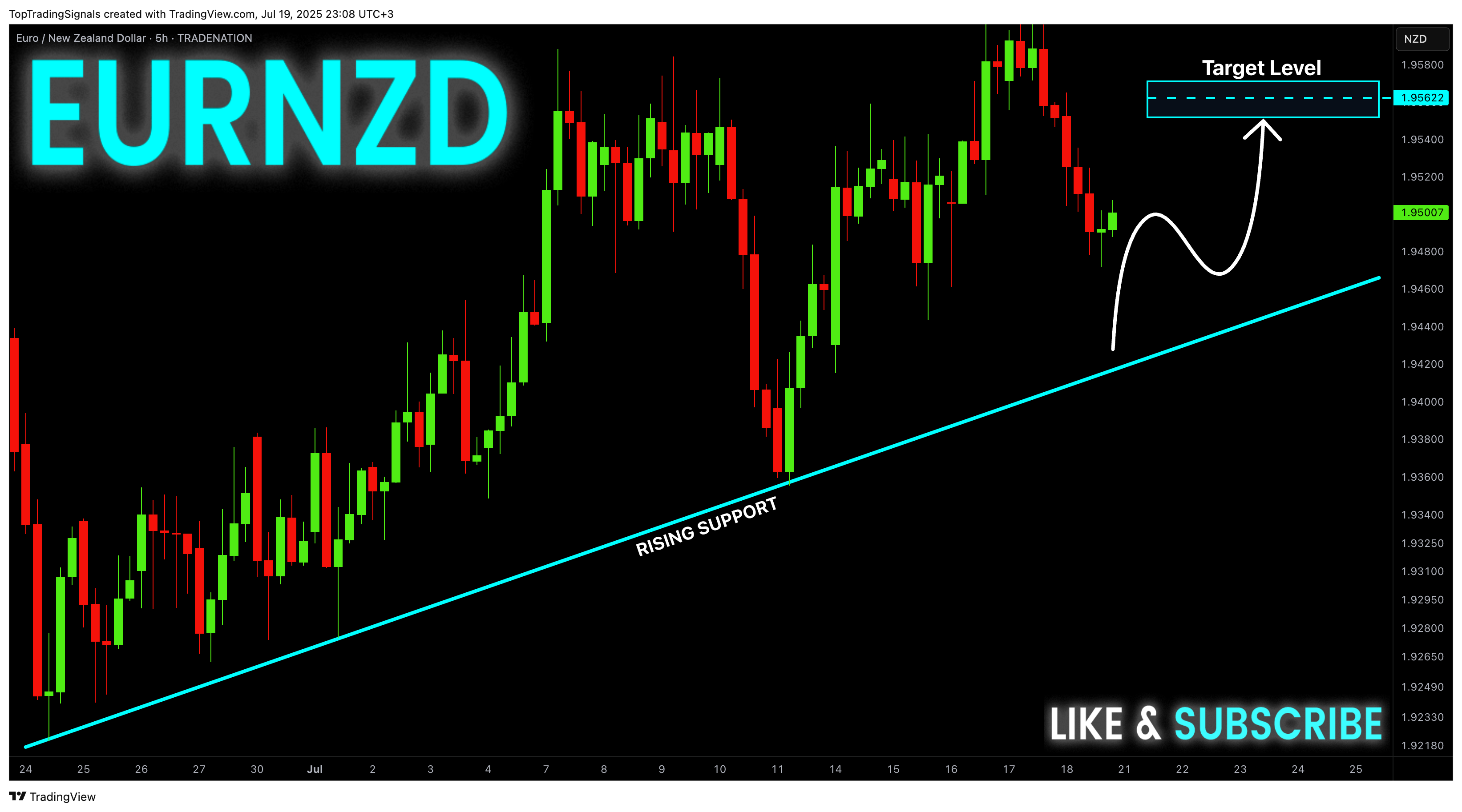 TRADENATION:EURNZD Chart Image by TopTradingSignals