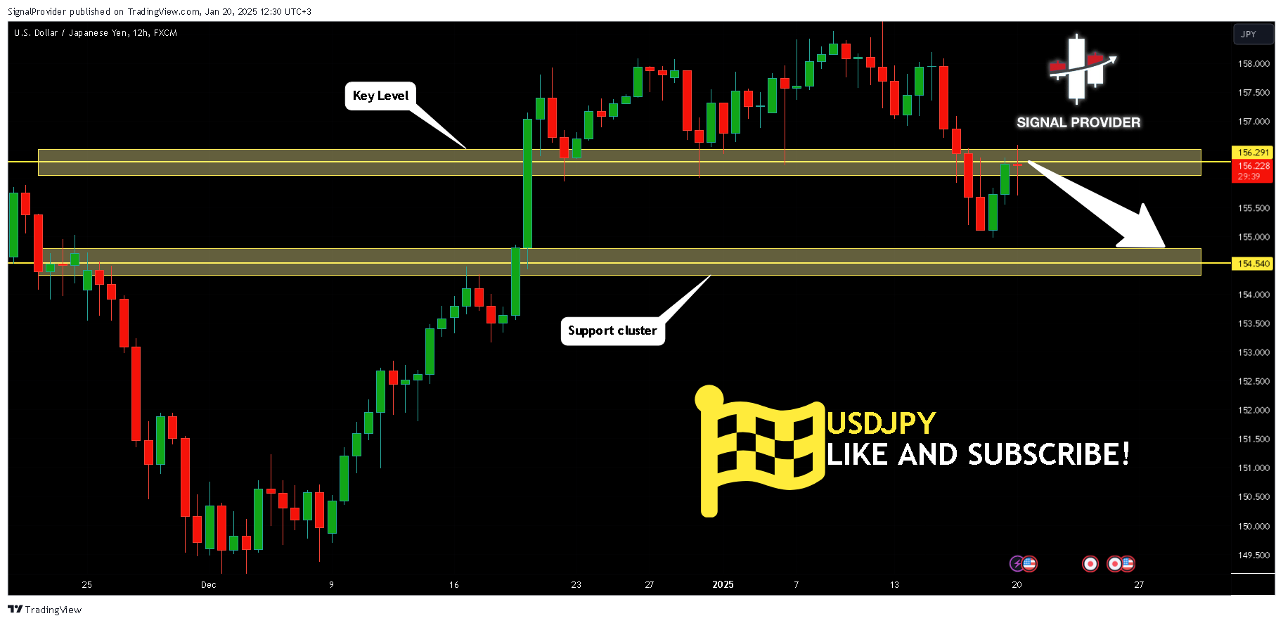 FX:USDJPY Chart Image by SignalProvider