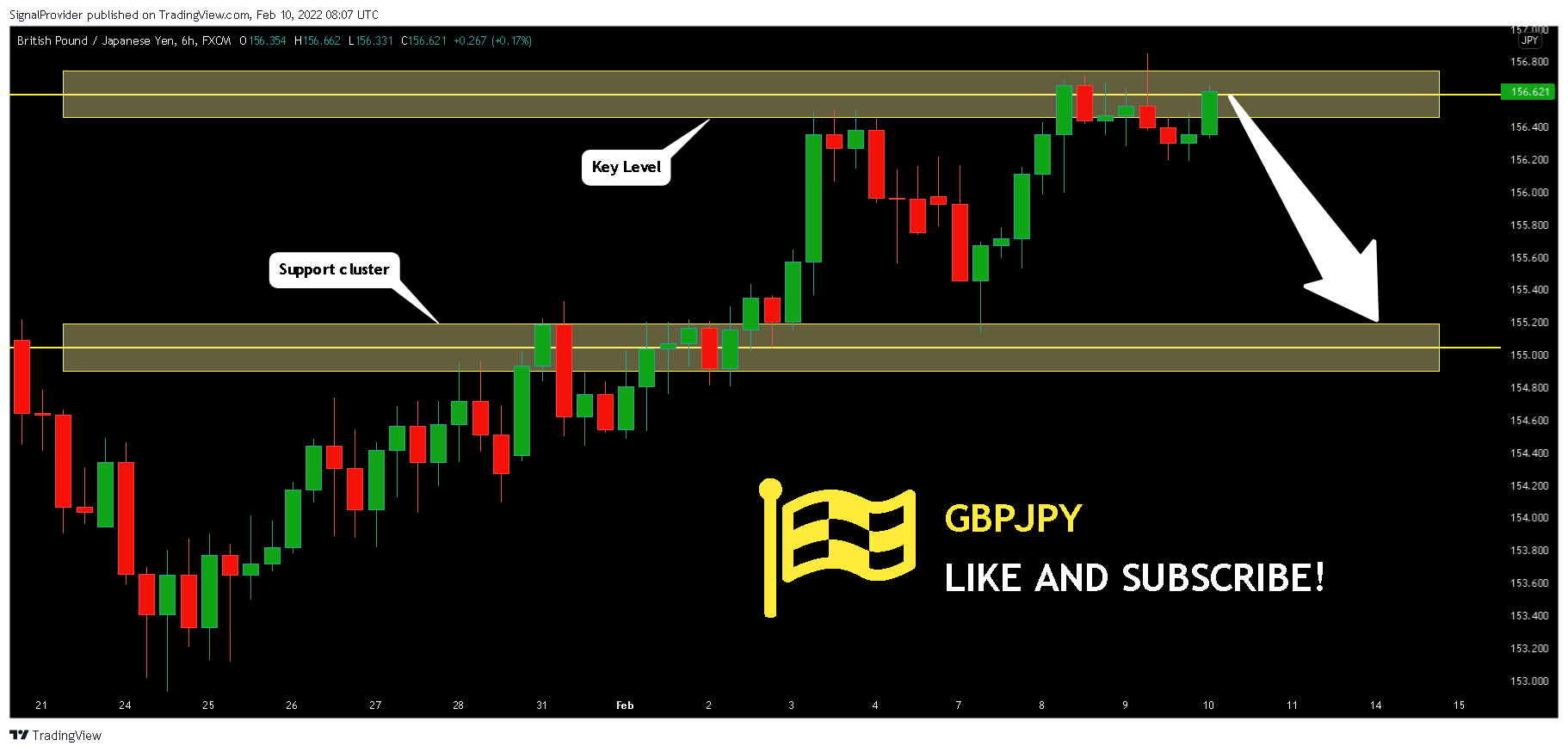 FX:GBPJPY Chart Image by SignalProvider