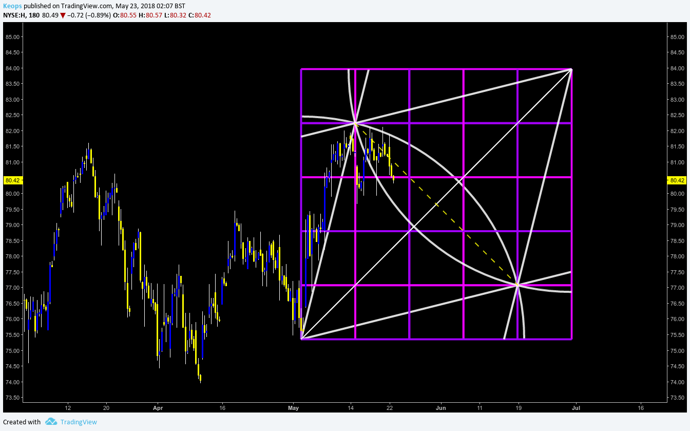  Chart Image