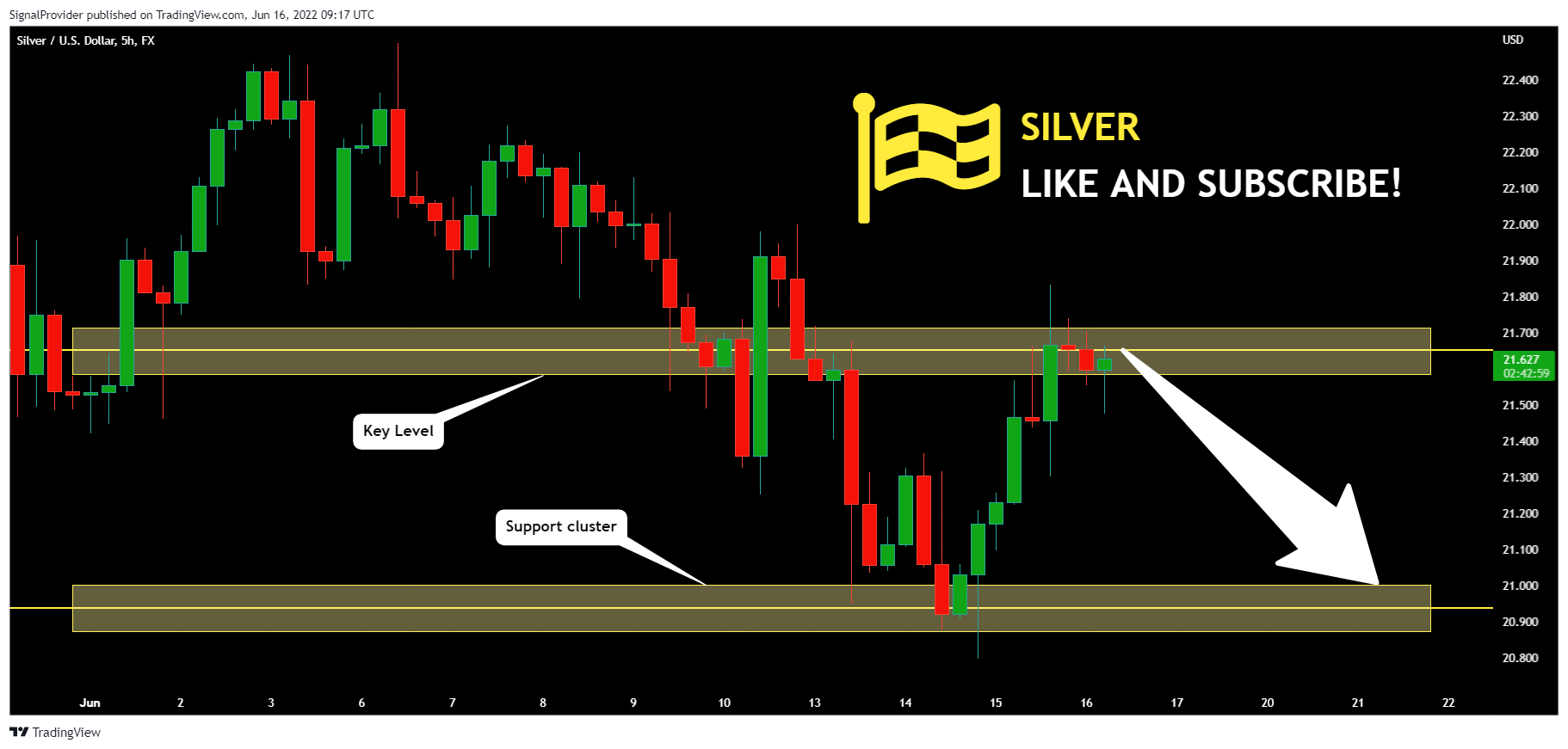 FX:XAGUSD Chart Image by SignalProvider