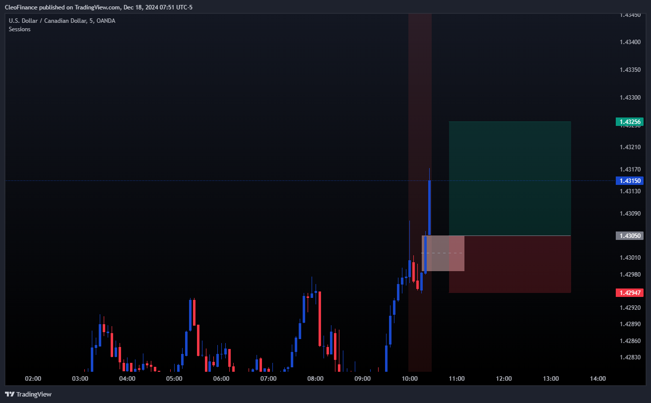 OANDA:USDCAD Chart Image by CleoFinance