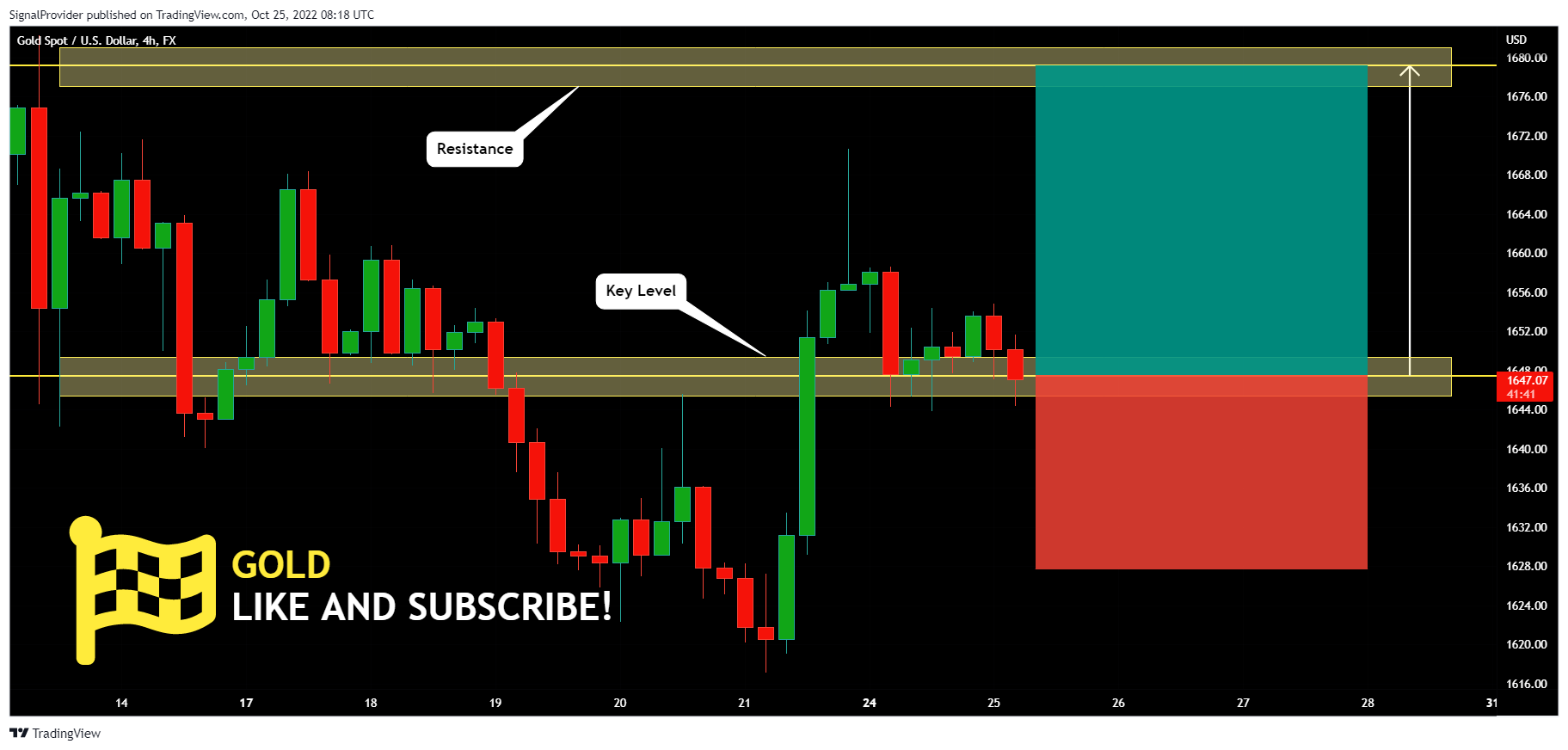 FX:XAUUSD Chart Image by SignalProvider