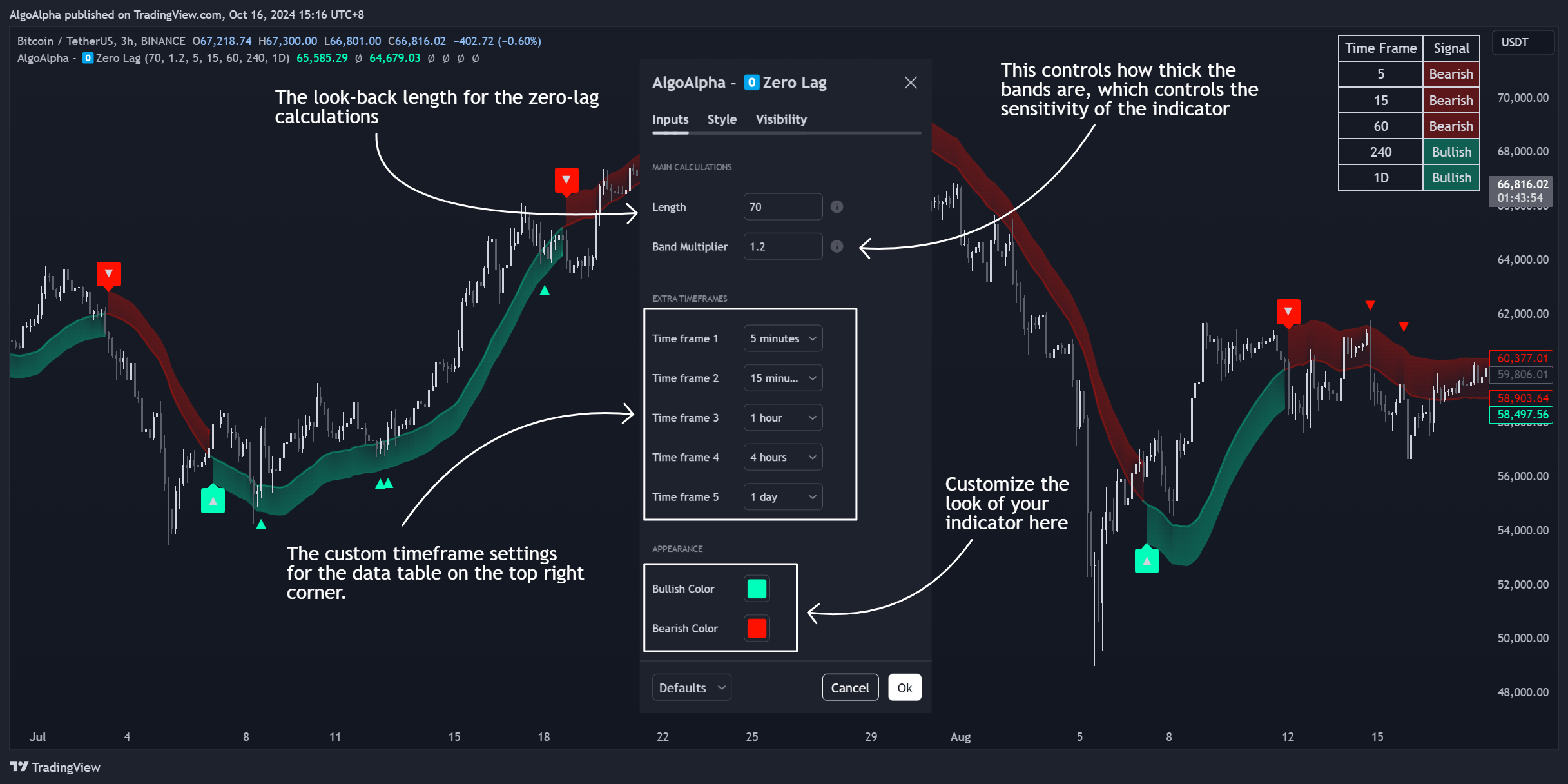 BINANCE:BTCUSDT Chart Image by AlgoAlpha