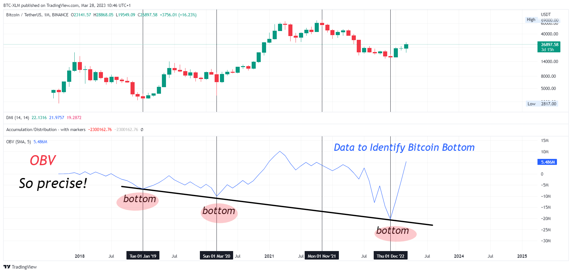 BINANCE:BTCUSDT Chart Image by BTC-XLM