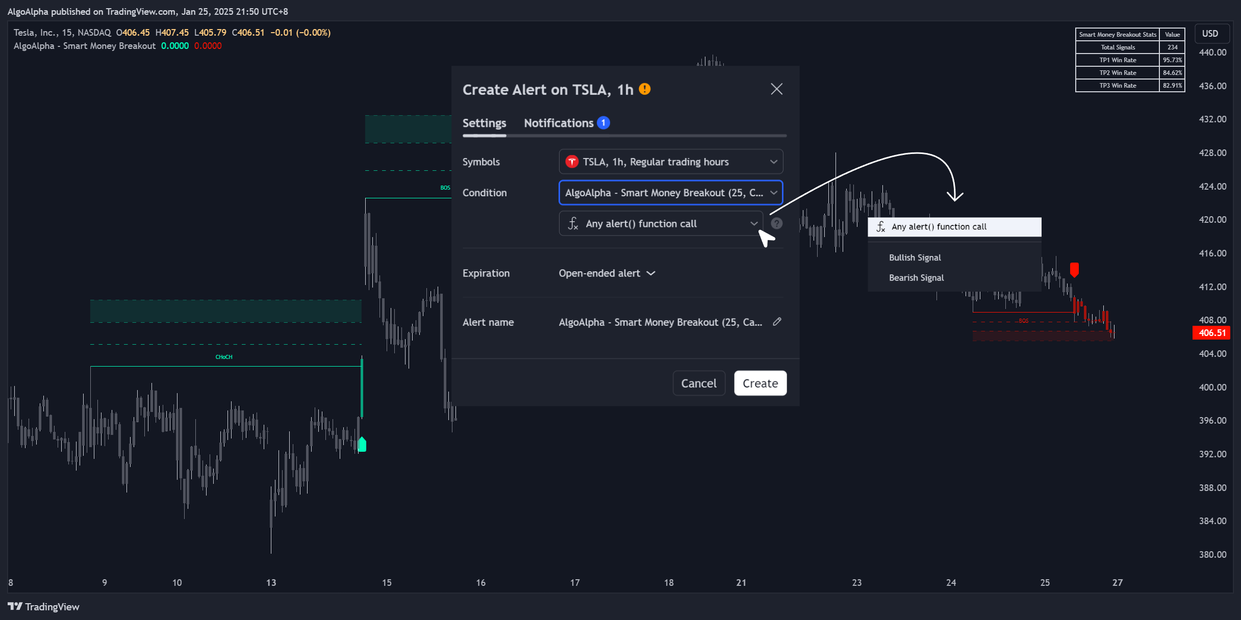 BATS:TSLA Chart Image by AlgoAlpha