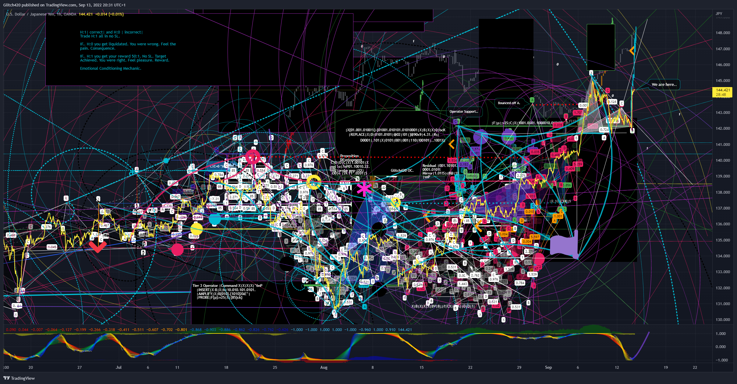 OANDA:USDJPY Chart Image by Glitch420