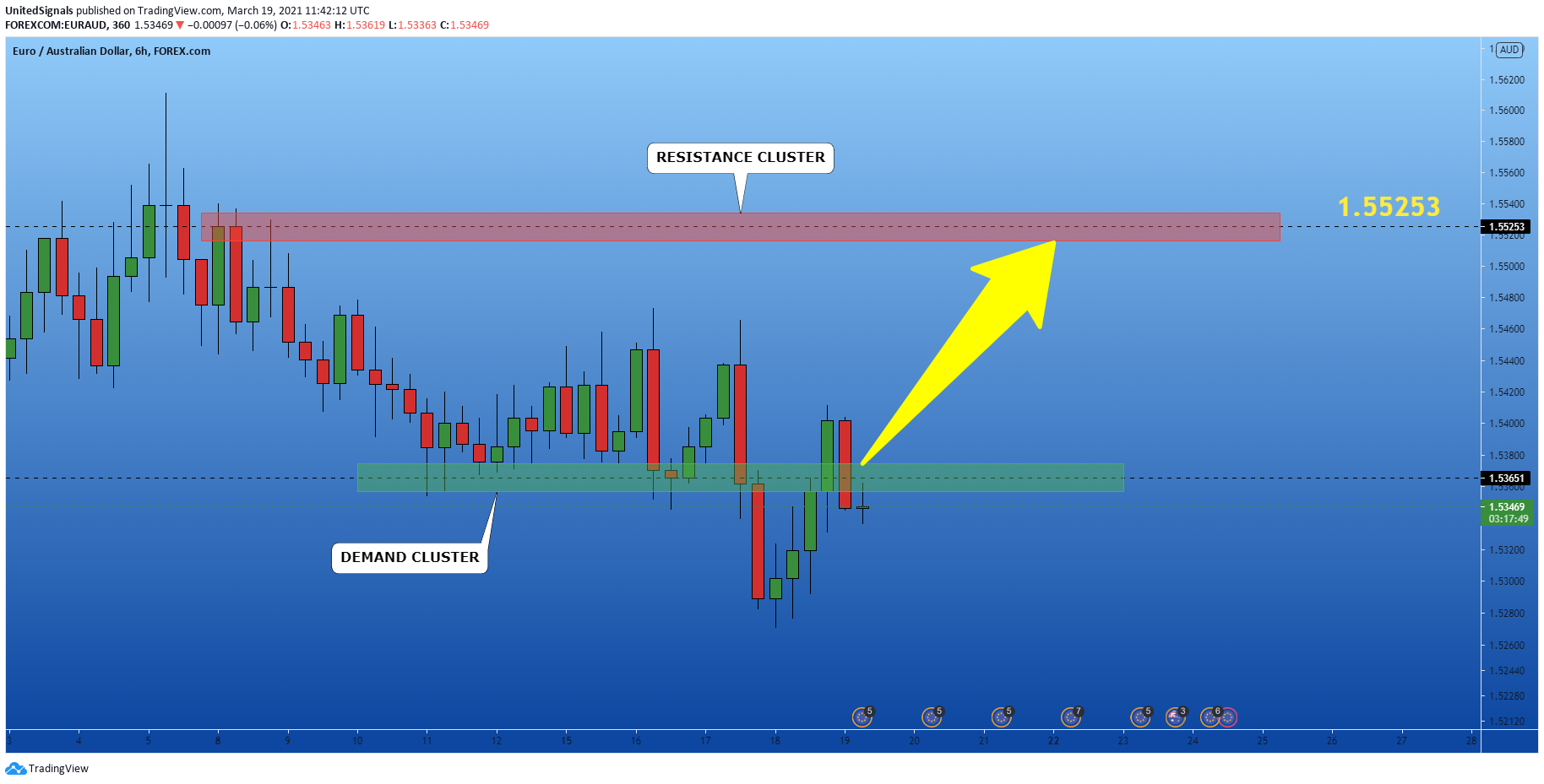 Chart Image