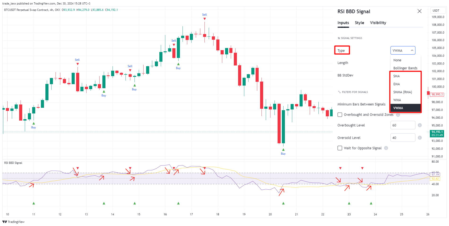 OKX:BTCUSDT.P Chart Image by trade_lexx