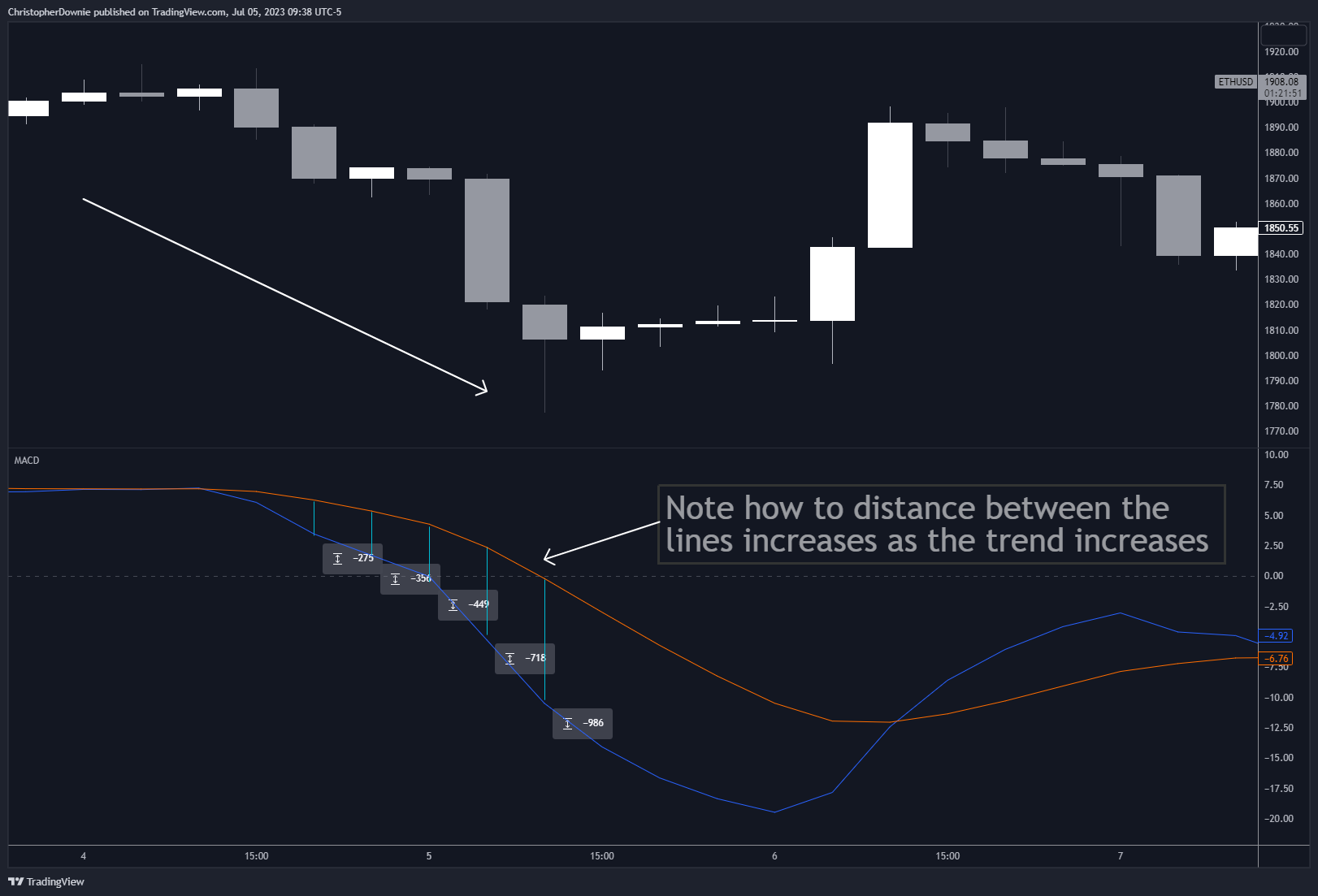 COINBASE:ETHUSD Chart Image by ChristopherDownie