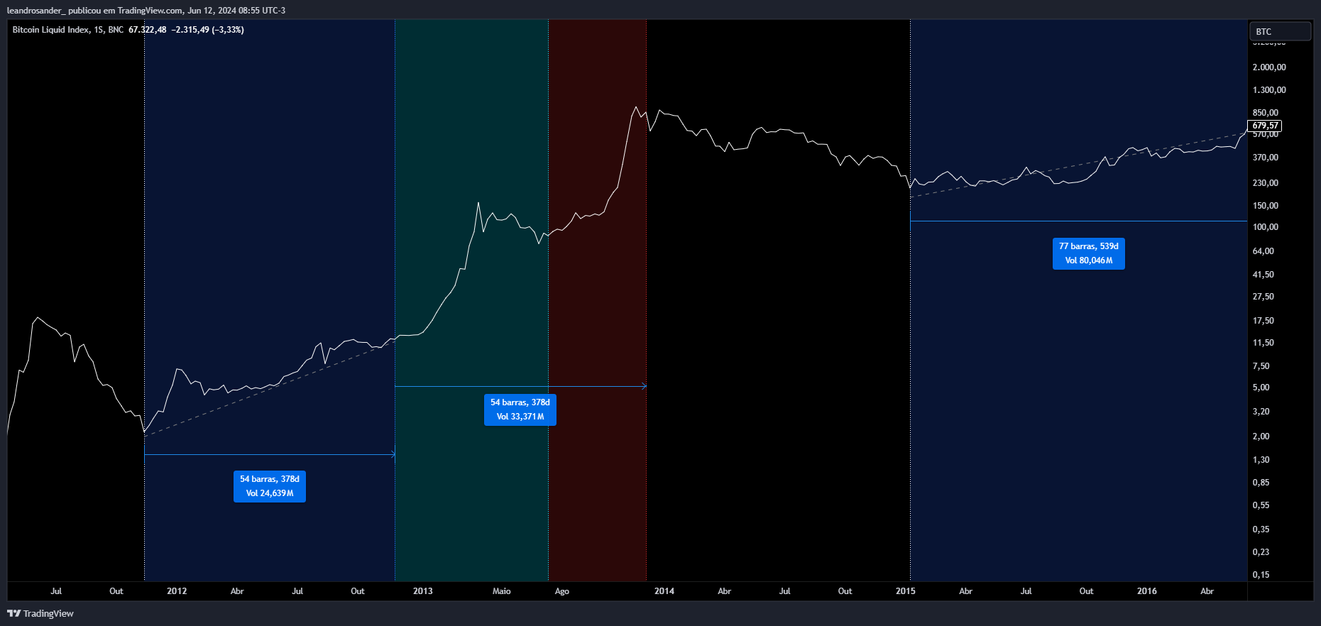 BNC:BLX Chart Image by leandrosander_