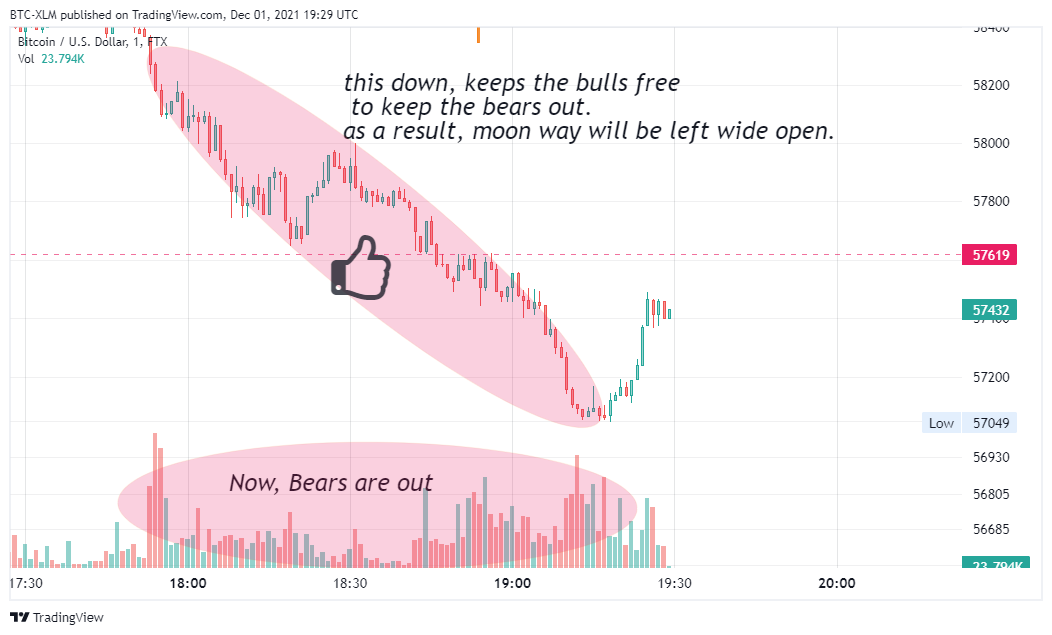 FTX:BTCUSD Chart Image by BTC-XLM