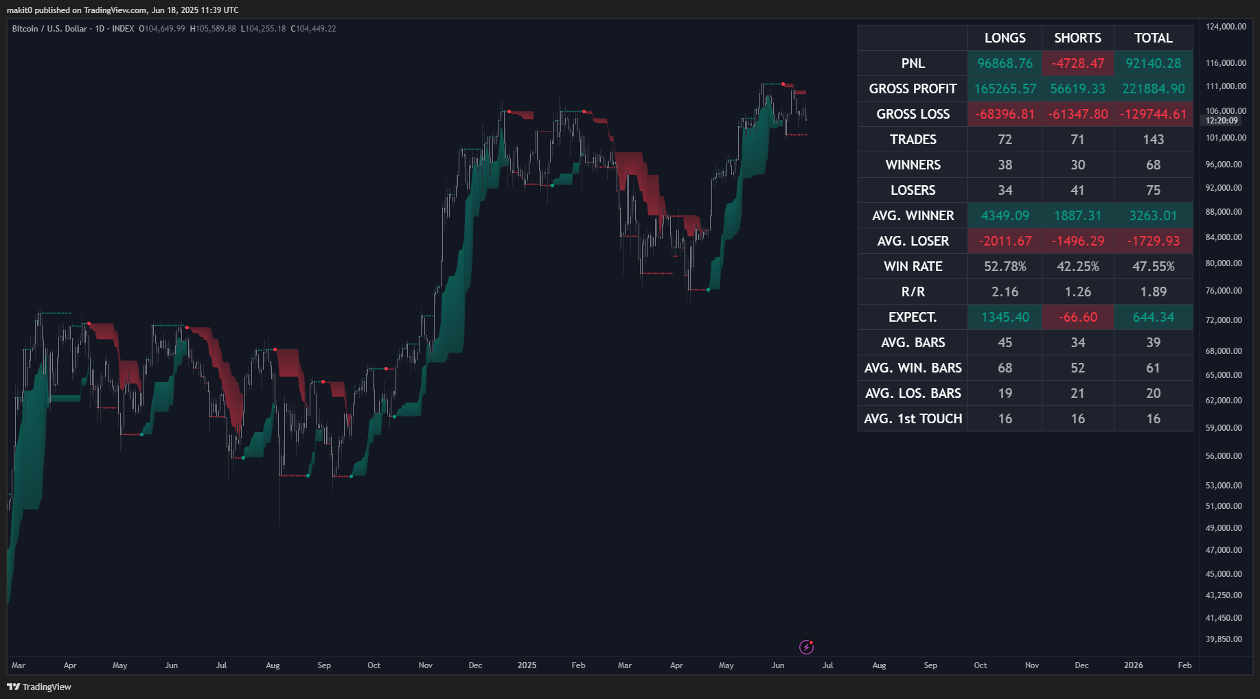 INDEX:BTCUSD Chart Image by makit0
