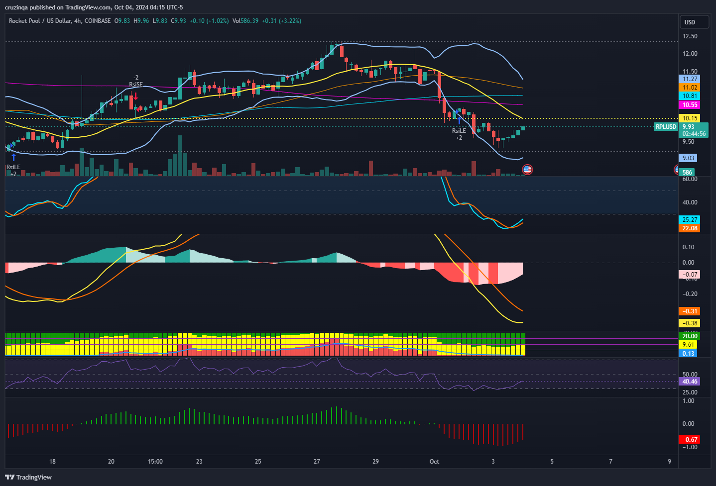 COINBASE:RPLUSD Chart Image by cruzinqa