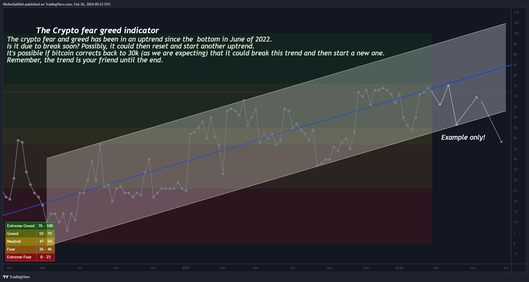 BITSTAMP:BTCUSD Chart Image by WeAreSat0shi