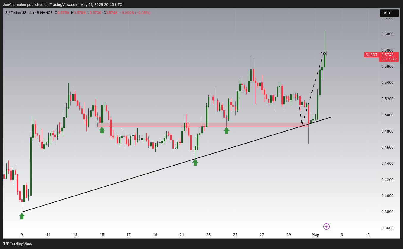 BINANCE:SUSDT Chart Image by JoeChampion