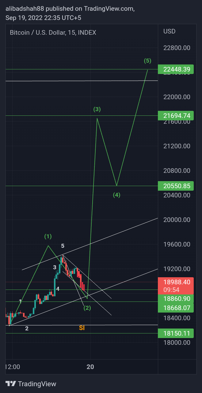 INDEX:BTCUSD Chart Image by alibadshah88