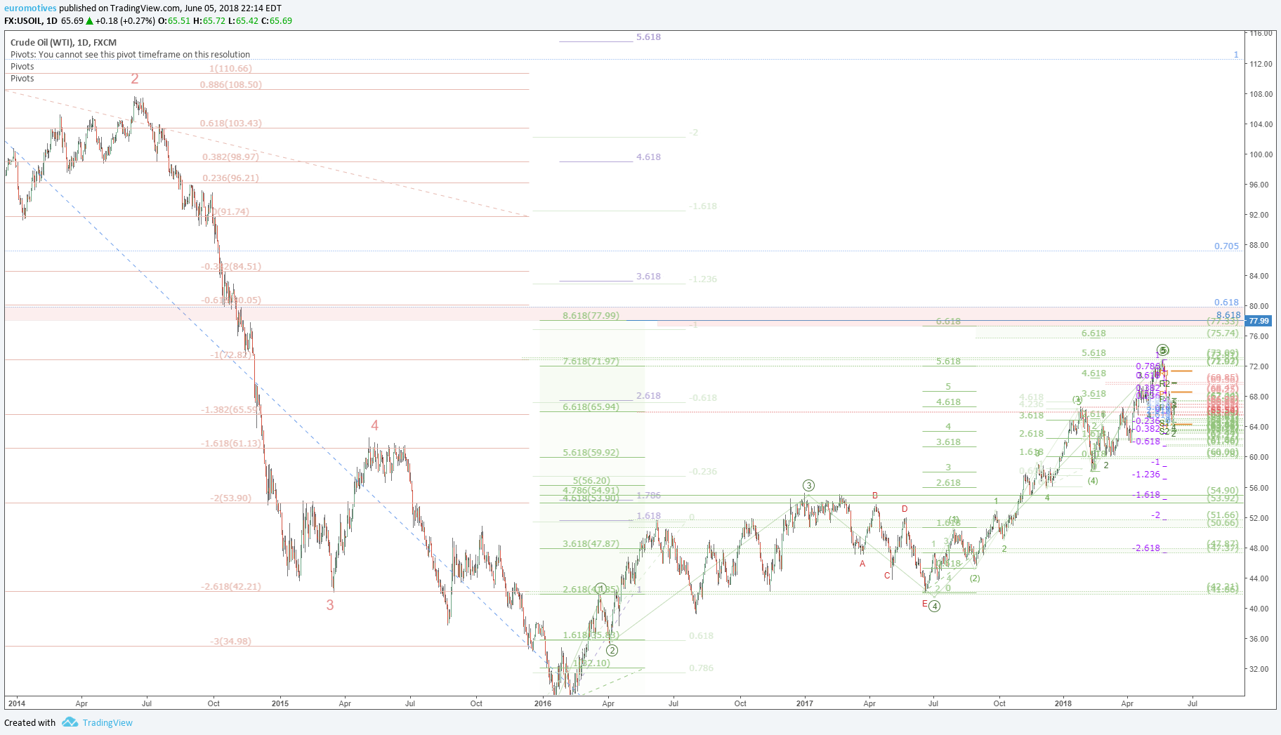  Chart Image