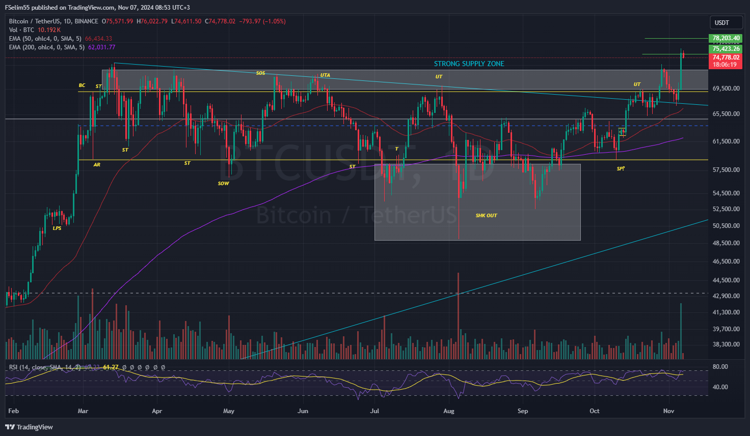 BINANCE:BTCUSDT Chart Image by FSelim55