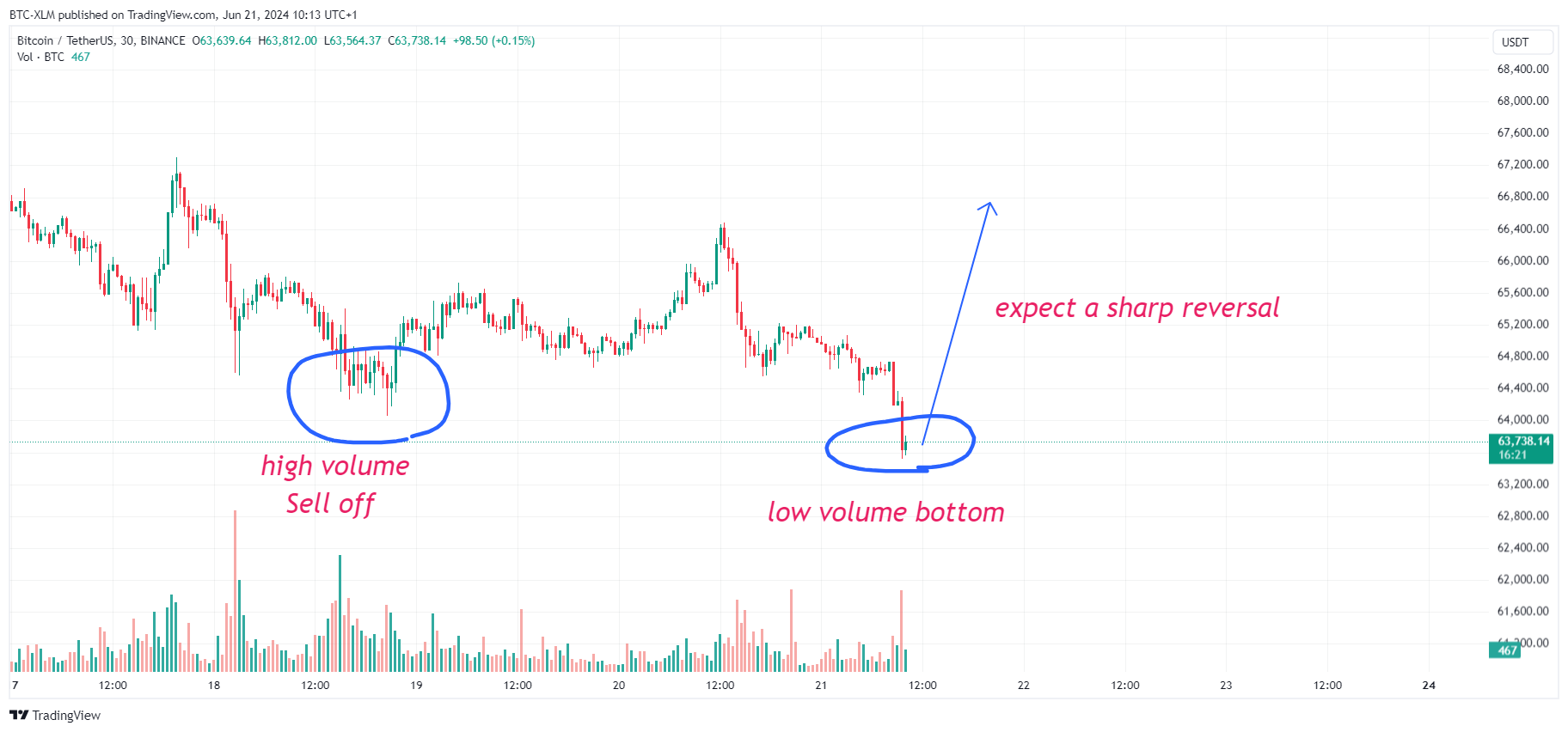 BINANCE:BTCUSDT Chart Image by BTC-XLM