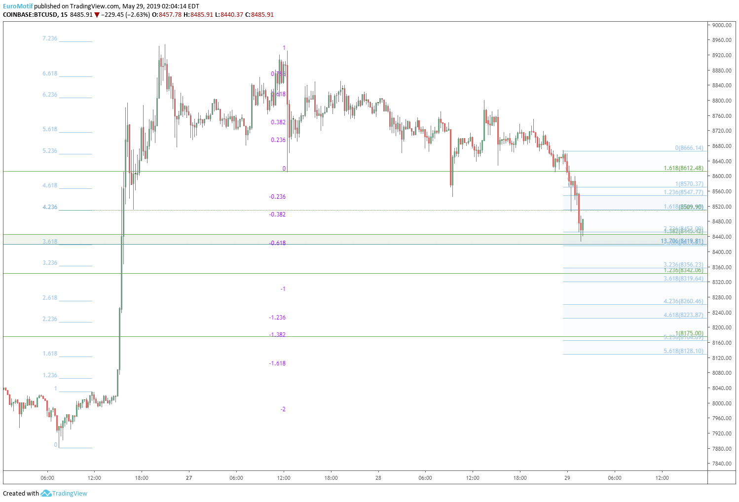  Chart Image