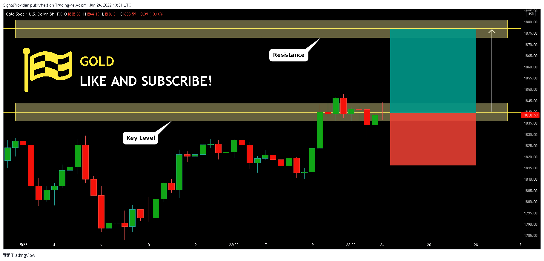 FX:XAUUSD Chart Image by SignalProvider