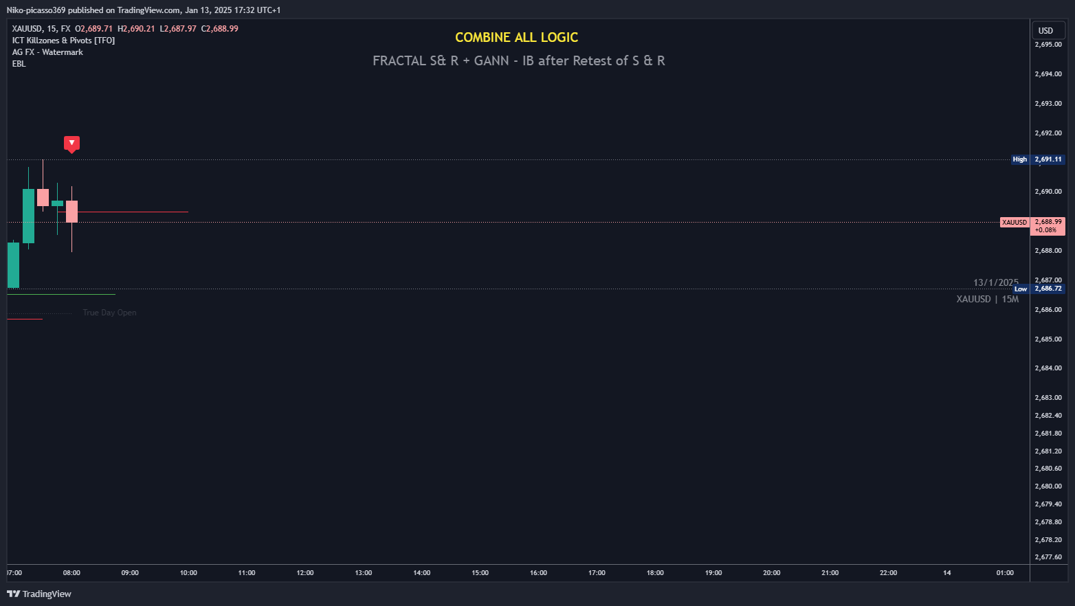 FX:XAUUSD Chart Image by Niko-picasso369