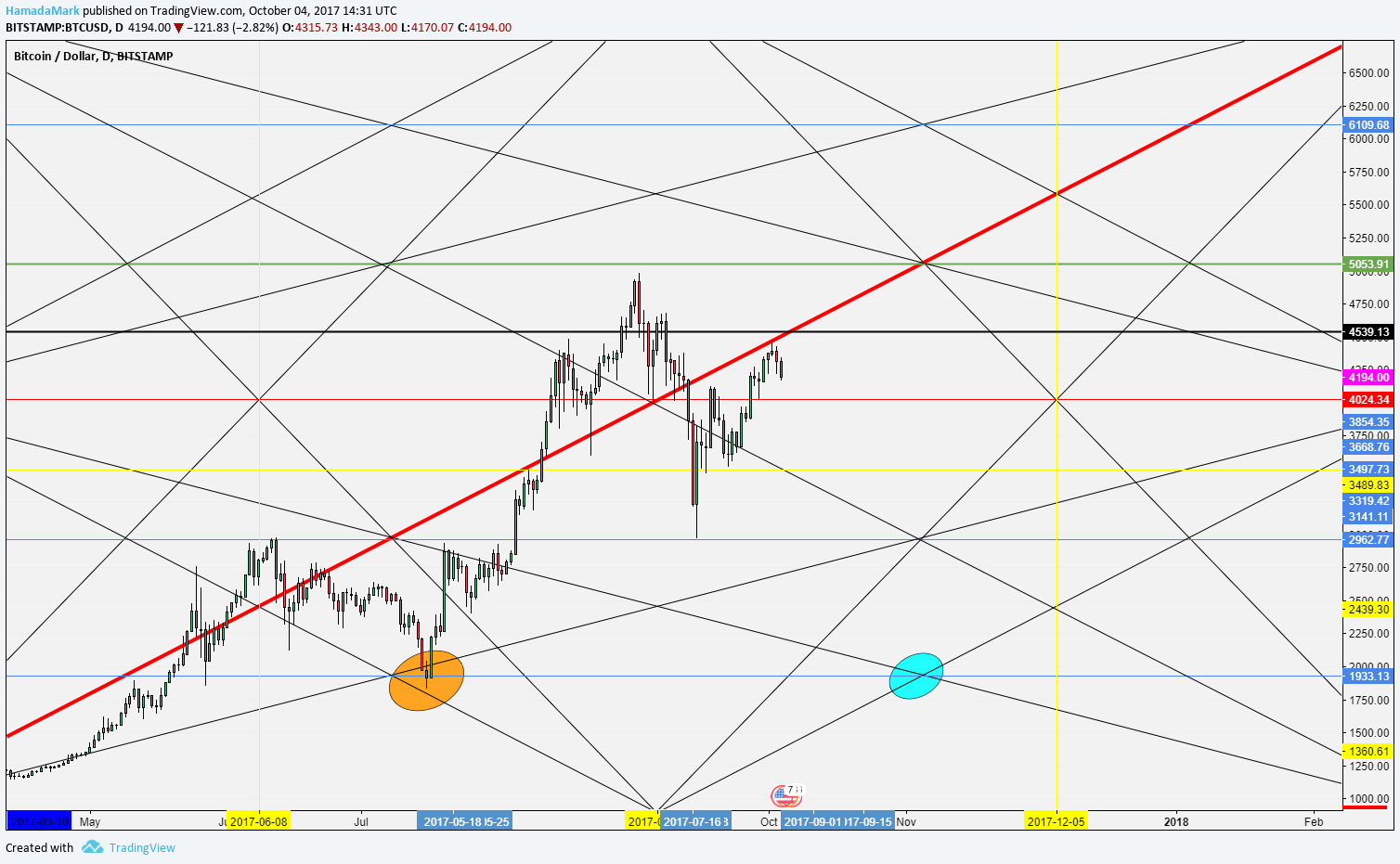  Chart Image